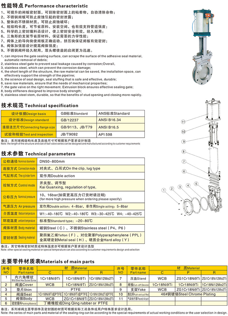 气动对夹式刀形闸阀